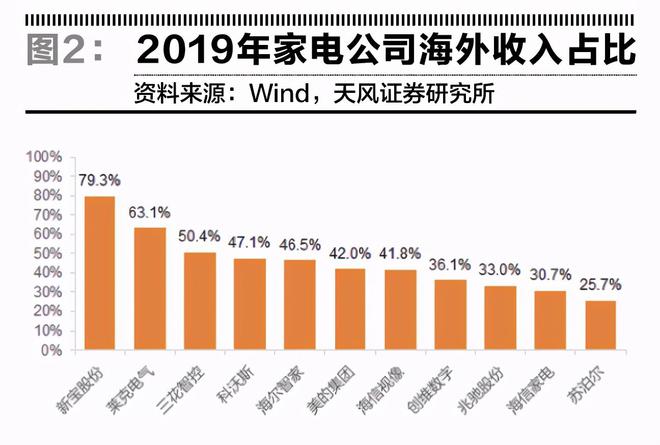 米乐M6 M6米乐家电绽放正当时(图2)