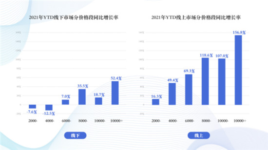 米乐M6 M6米乐中国家用电器研究院《衣物洗护白皮书》重磅发布指引消费者洗护电器升级方向(图3)