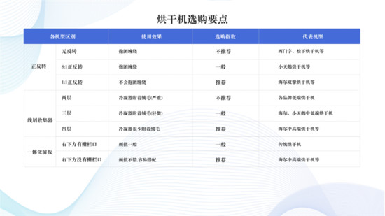 米乐M6 M6米乐中国家用电器研究院《衣物洗护白皮书》重磅发布指引消费者洗护电器升级方向(图6)