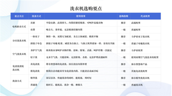 中国家用电器研究院《衣物洗护白皮书》发布指引消费者洗护电器升级米乐M6 M6米乐(图4)