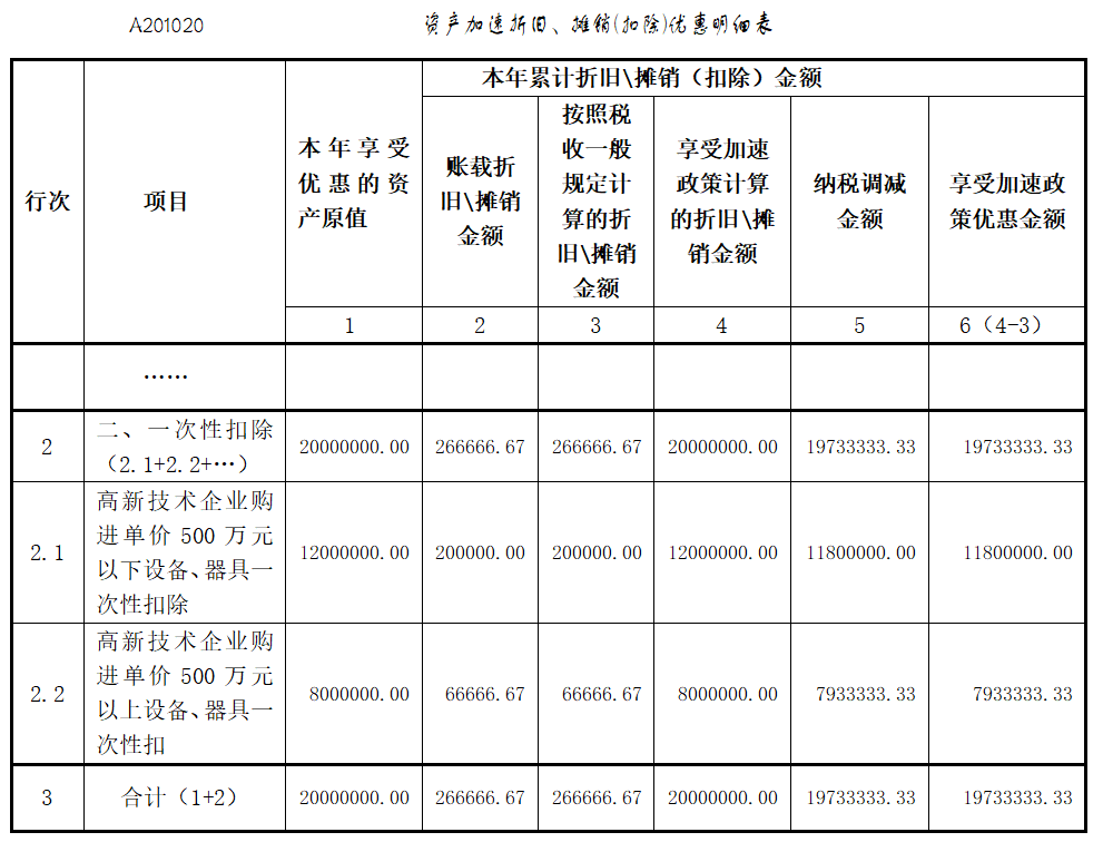 指南 高新技术企业购置设备、器具企业所得税税前一次性扣除和100%加计扣除政策操作指南米乐M6 M6米乐(图2)