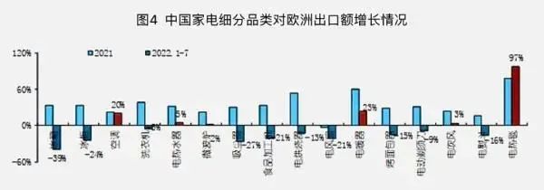 米乐M6 M6米乐欧洲凛冬将至中国电热毯销量猛增技术有何过人之处？(图5)