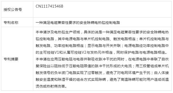 米乐M6 M6米乐欧洲凛冬将至中国电热毯销量猛增技术有何过人之处？(图7)