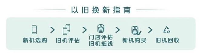 格力、米乐M6 M6米乐美的带头 这一波以旧换新“新”在哪里？(图4)