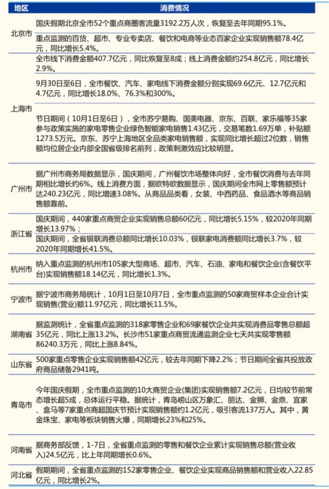 米乐M6 M6米乐政策红利推动消费升温新兴家电品类仍是亮点(图2)