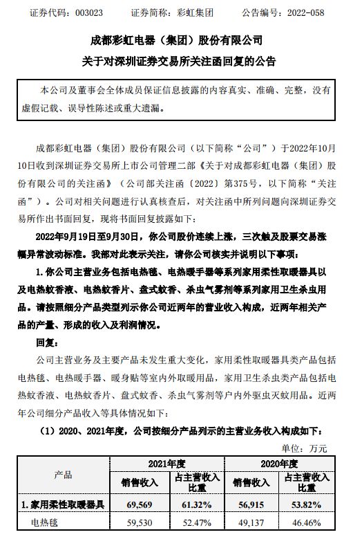 太疯狂！以百万订单撬动20亿市值彩虹集团能否顺利米乐M6 M6米乐收场？(图2)