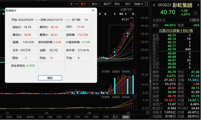 太疯狂！以百万订单撬动20亿市值彩虹集团能否顺利米乐M6 M6米乐收场？(图1)