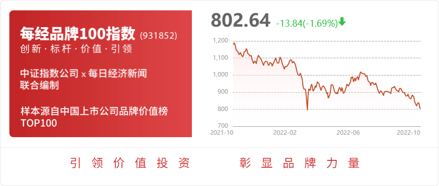 理邦仪器：延期至2022年10月26日披露2022米乐M6 M6米乐年第三季度报告(图1)