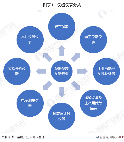 米乐M6 M6米乐仪器制造什么是仪器制造？的最新报道(图1)