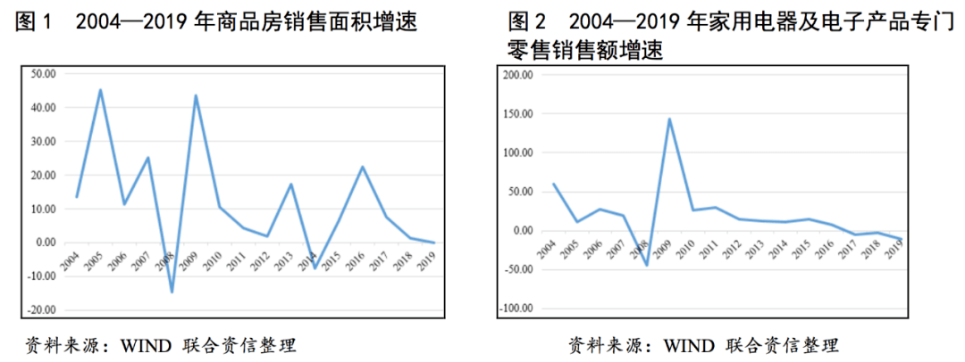 【行业研究】家用电器行业研究报告米乐M6 M6米乐(图1)