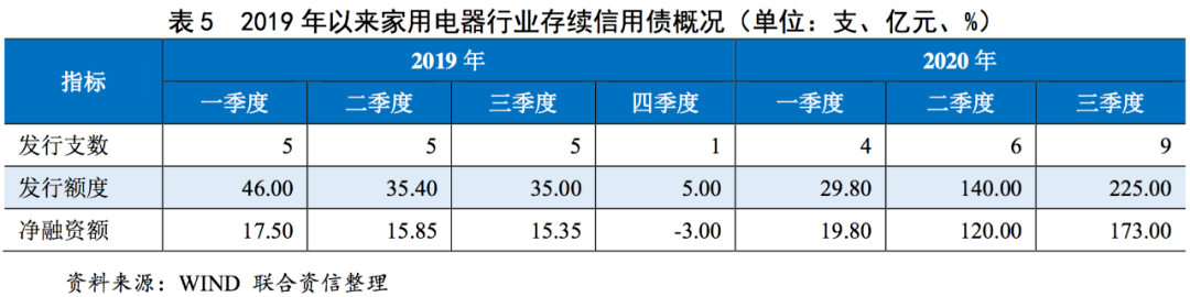 【行业研究】家用电器行业研究报告米乐M6 M6米乐(图9)