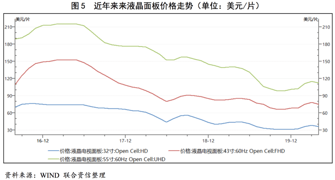 【行业研究】家用电器行业研究报告米乐M6 M6米乐(图6)