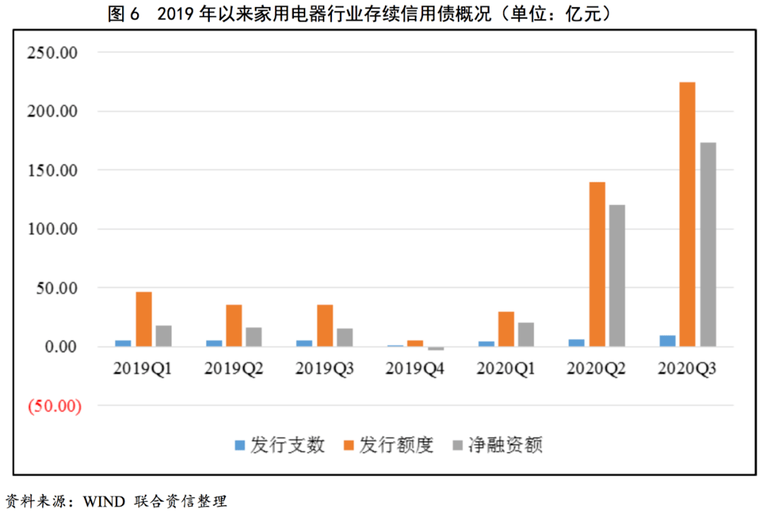 【行业研究】家用电器行业研究报告米乐M6 M6米乐(图10)