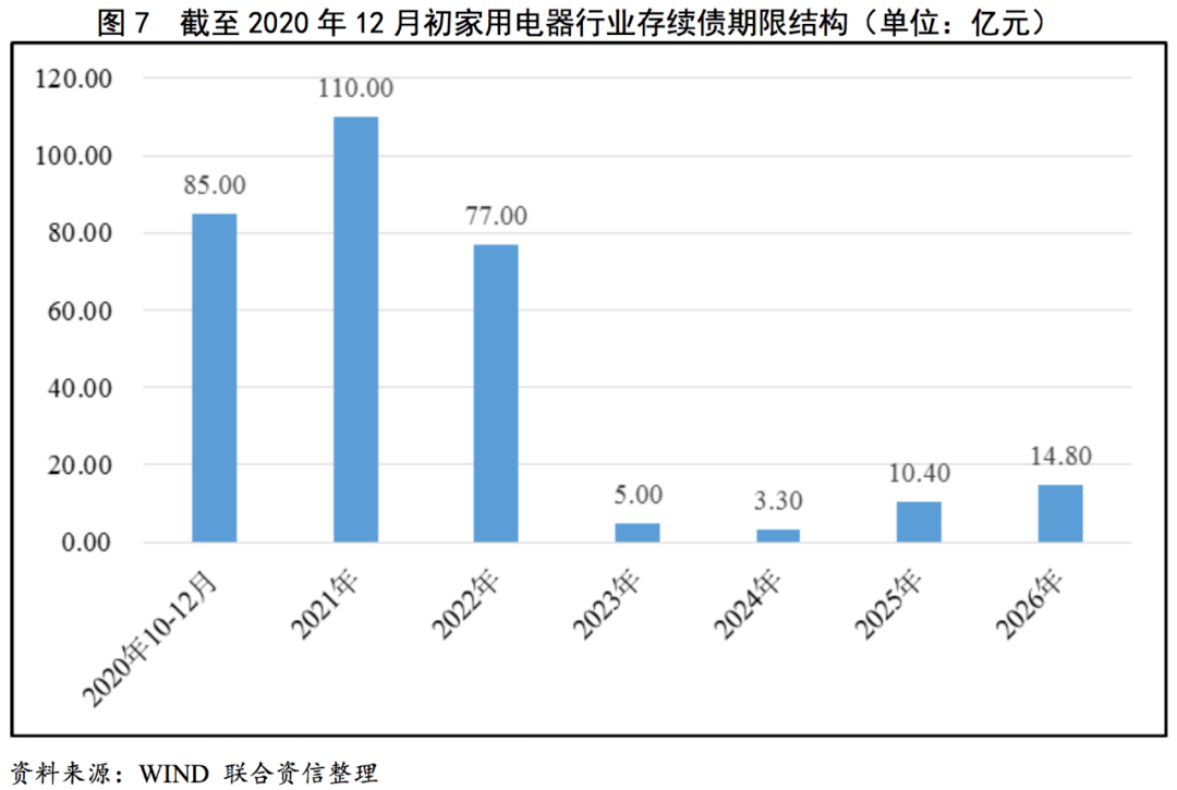 【行业研究】家用电器行业研究报告米乐M6 M6米乐(图12)