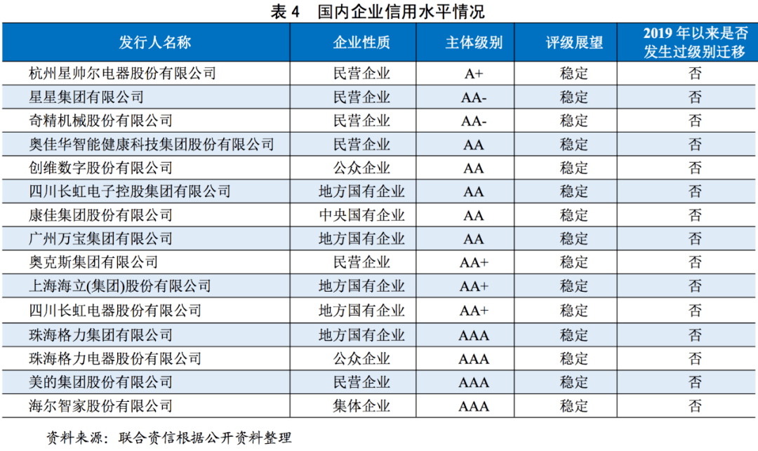 【行业研究】家用电器行业研究报告米乐M6 M6米乐(图8)