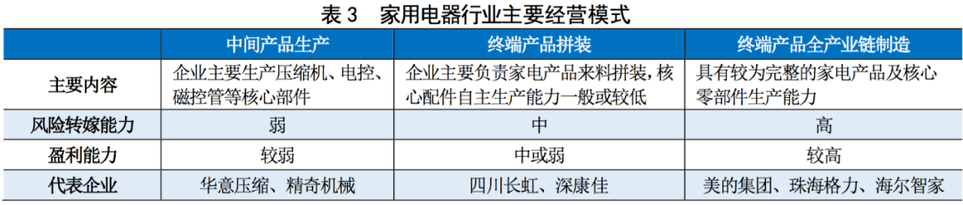 【行业研究】家用电器行业研究报告米乐M6 M6米乐(图7)