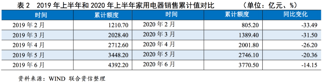 【行业研究】家用电器行业研究报告米乐M6 M6米乐(图4)