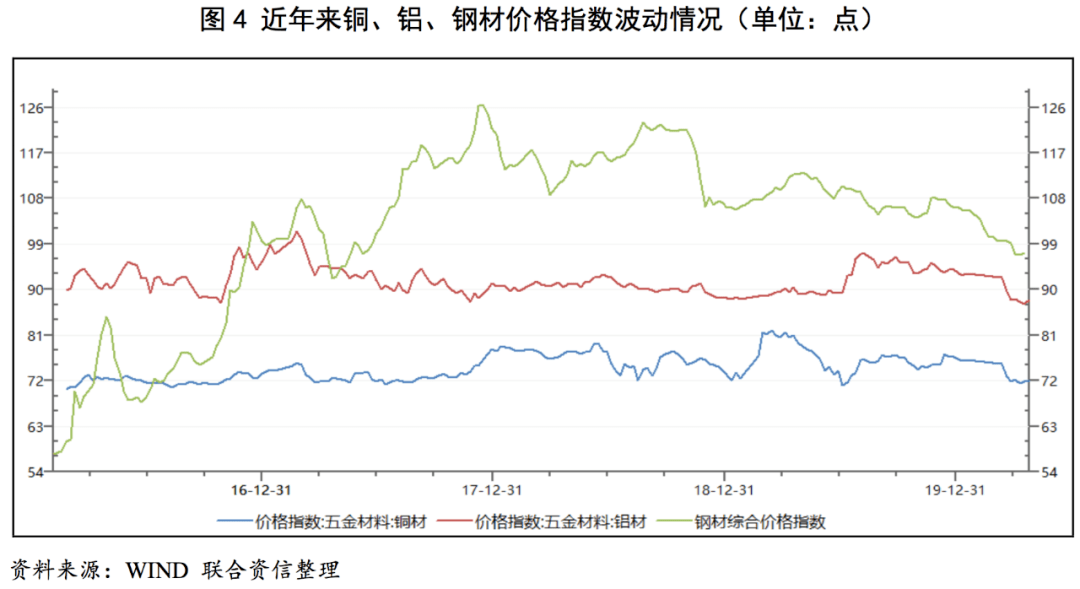 【行业研究】家用电器行业研究报告米乐M6 M6米乐(图5)