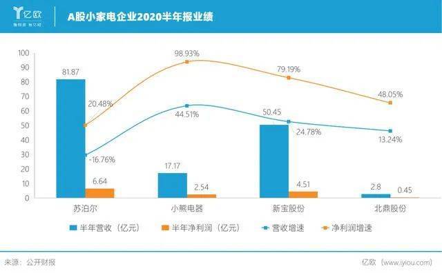 米乐M6 M6米乐从“网红”小家电可以学到什么？(图3)