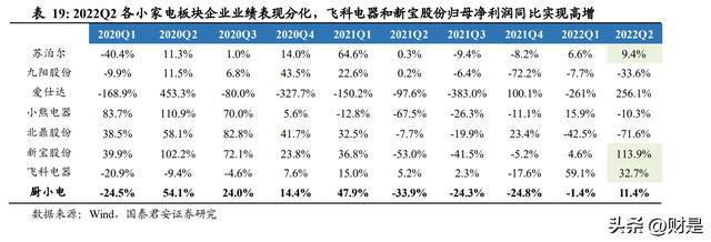 2022年家电行业分析：白电龙头稳定表现更超预期米乐M6 M6米乐(图5)