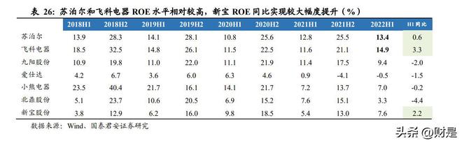 2022年家电行业分析：白电龙头稳定表现更超预期米乐M6 M6米乐(图6)