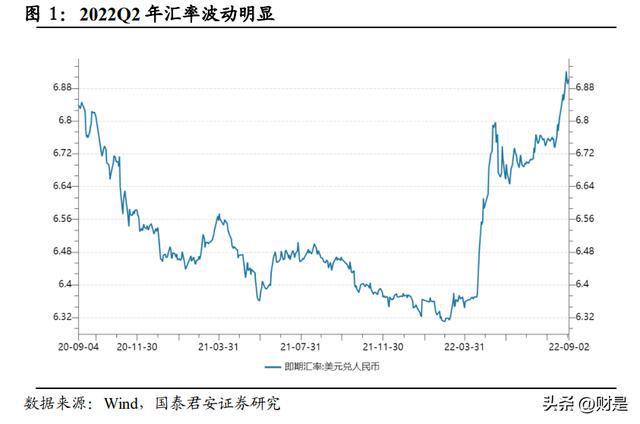 2022年家电行业分析：白电龙头稳定表现更超预期米乐M6 M6米乐(图7)