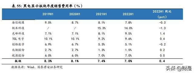 2022年家电行业分析：白电龙头稳定表现更超预期米乐M6 M6米乐(图11)