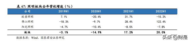 2022年家电行业分析：白电龙头稳定表现更超预期米乐M6 M6米乐(图12)