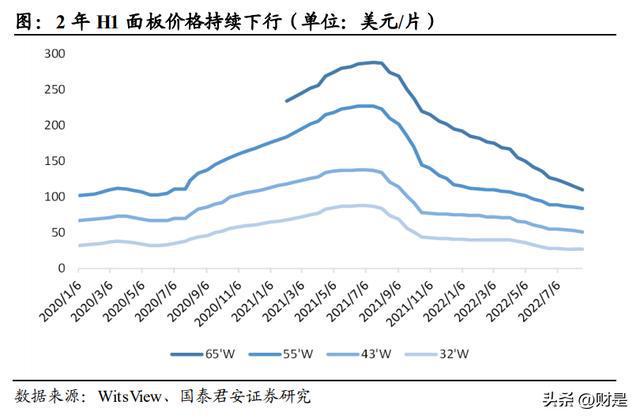 2022年家电行业分析：白电龙头稳定表现更超预期米乐M6 M6米乐(图10)