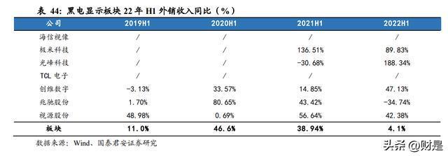 2022年家电行业分析：白电龙头稳定表现更超预期米乐M6 M6米乐(图9)