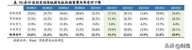 2022年家电行业分析：白电龙头稳定表现更超预期米乐M6 M6米乐(图15)