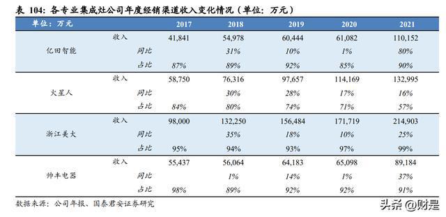 2022年家电行业分析：白电龙头稳定表现更超预期米乐M6 M6米乐(图16)