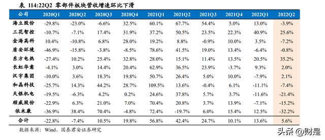 2022年家电行业分析：白电龙头稳定表现更超预期米乐M6 M6米乐(图18)