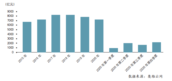 2020年米乐M6 M6米乐中国家用电器行业运行情况分析及21年展望(图4)