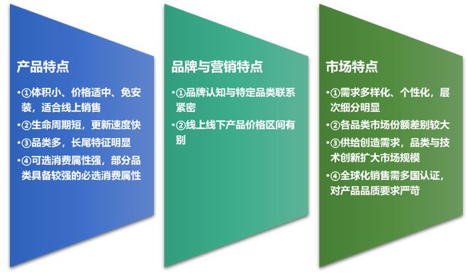 小家电行业技术水平特点及六大壁垒构成（附报告目录）米乐M6 M6米乐(图1)