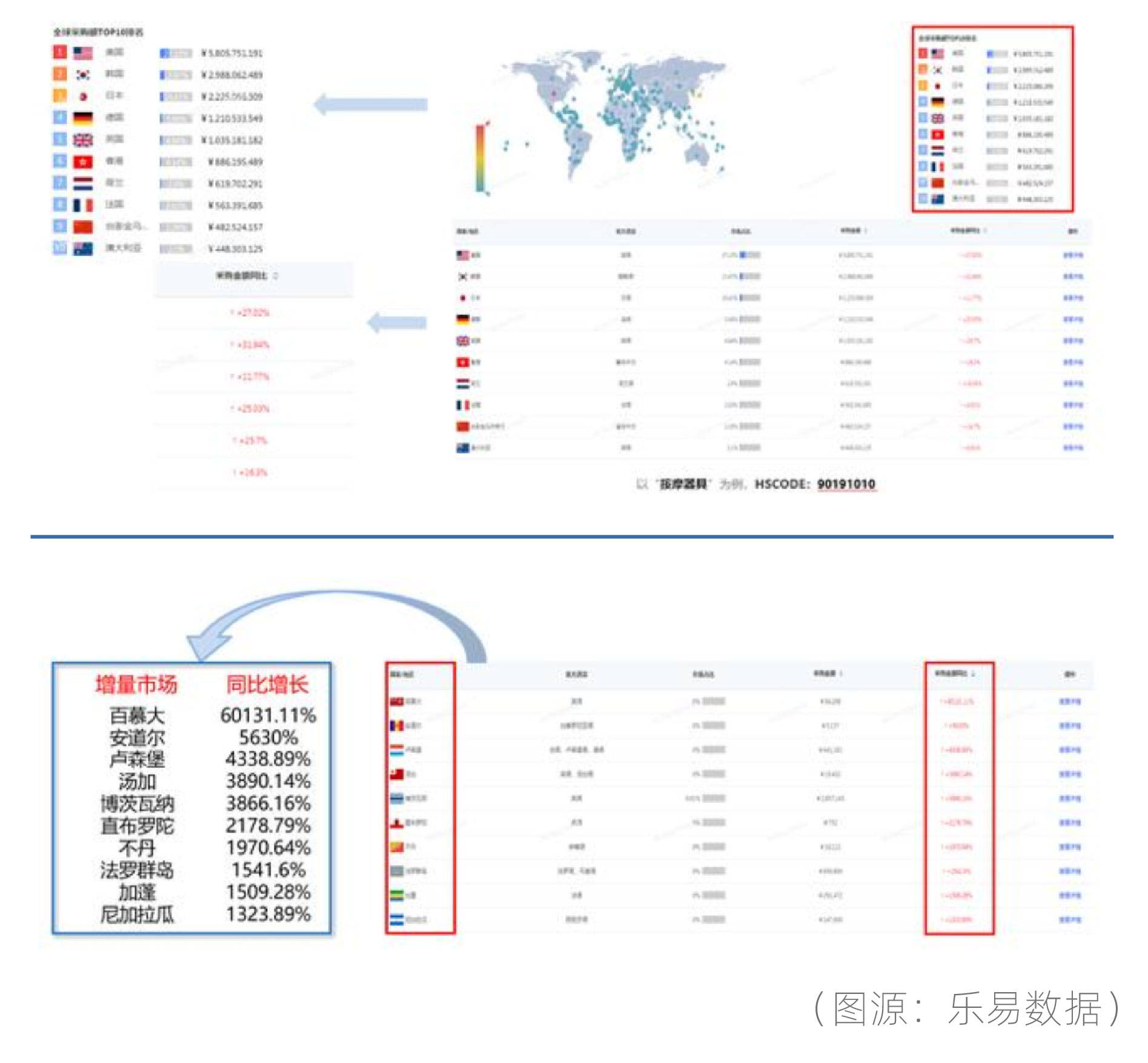 米乐M6 M6米乐按摩器具行业未来发展趋势：机遇与挑战并存(图2)