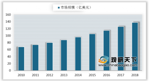 按摩器具产品抽查超三成不合格 国内按摩器具市场规模逐年上升米乐M6 M6米乐(图1)