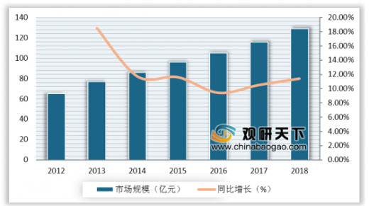 按摩器具产品抽查超三成不合格 国内按摩器具市场规模逐年上升米乐M6 M6米乐(图3)