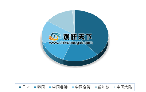 按摩器具产品抽查超三成不合格 国内按摩器具市场规模逐年上升米乐M6 M6米乐(图2)