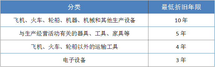 中小微企业设备器具所得税税前扣除来啦！米乐M6 M6米乐(图1)