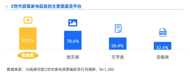 「不断电」的年轻一代正用家电延展生活新可能 深度报告米乐M6 M6米乐(图1)