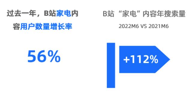 「不断电」的年轻一代正用家电延展生活新可能 深度报告米乐M6 M6米乐(图2)