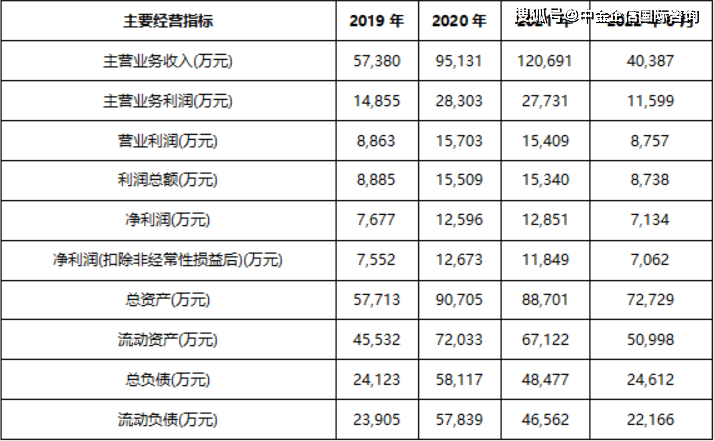 米乐M6 M6米乐2022年休闲运动器材、健身器材行业市场消费规模结构分析及未来市场研究预测(图1)