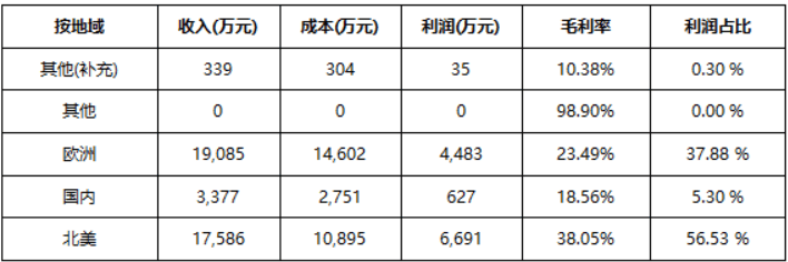 米乐M6 M6米乐2022年休闲运动器材、健身器材行业市场消费规模结构分析及未来市场研究预测(图3)