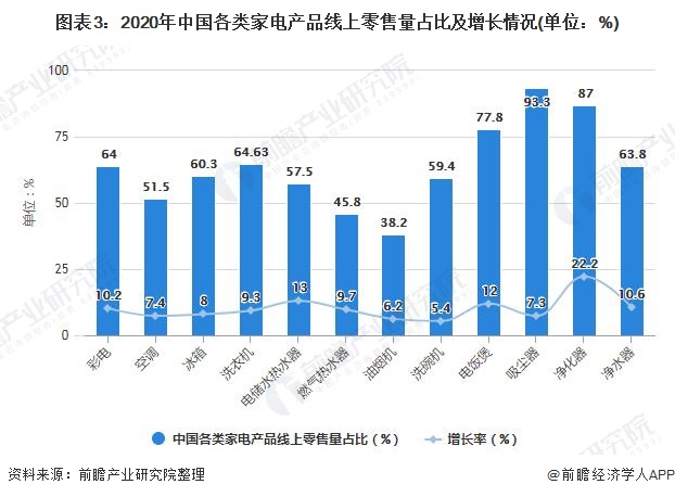 米乐M6 M6米乐2021年中国家电行业市场规模及发展前景分析 “十四五”期间六大发展目标出炉(图3)