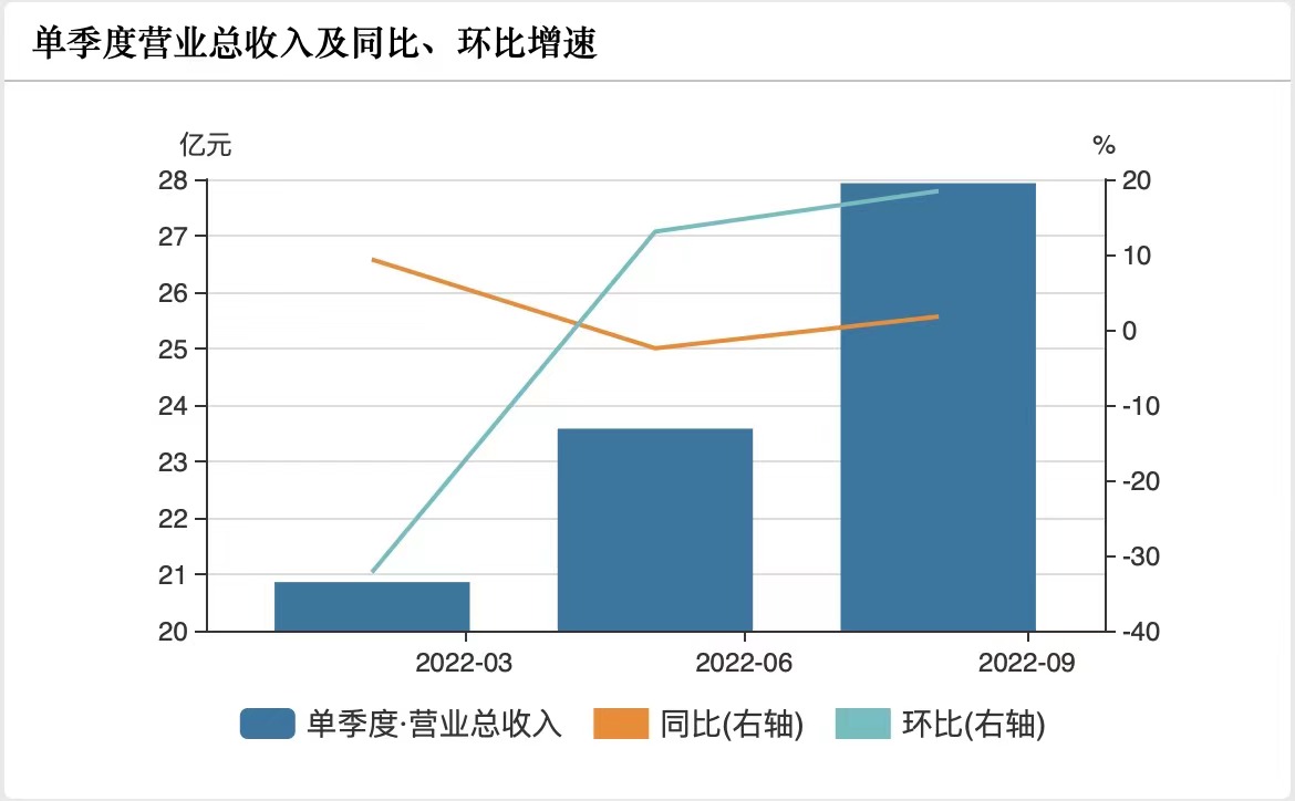 老板电米乐M6 M6米乐器三季报：业绩逆势回暖前瞻布局奠定长期成长动力(图1)