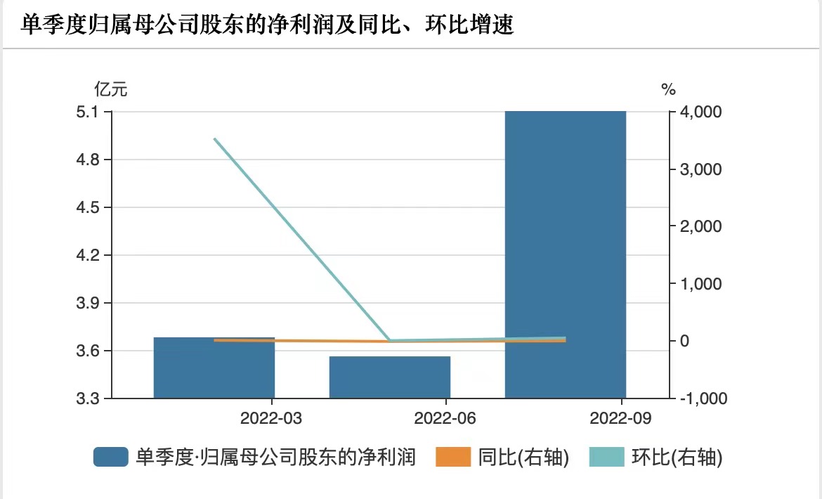 老板电米乐M6 M6米乐器三季报：业绩逆势回暖前瞻布局奠定长期成长动力(图2)