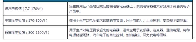 中国电极箔行业发展深度分析米乐M6 M6米乐与未来前景调研报告（2022-2029年）(图1)