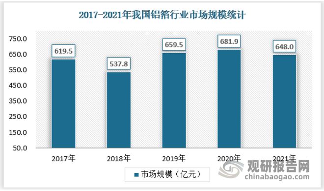 中国电极箔行业发展深度分析米乐M6 M6米乐与未来前景调研报告（2022-2029年）(图2)