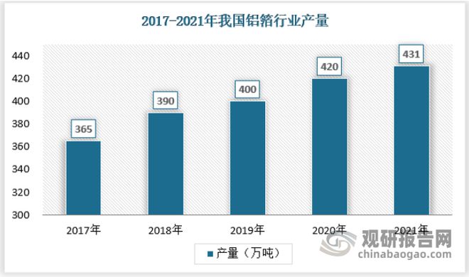 中国电极箔行业发展深度分析米乐M6 M6米乐与未来前景调研报告（2022-2029年）(图3)